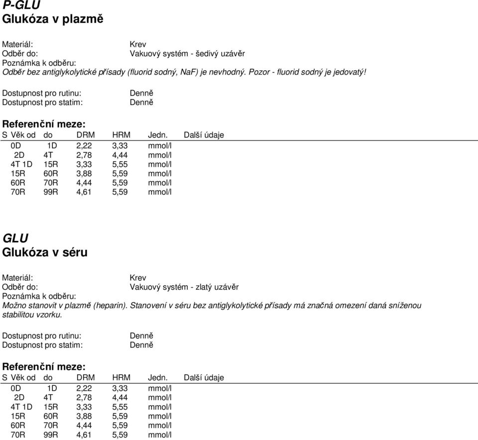 0D D 2,22 3,33 mmol/l 2D 4T 2,78 4,44 mmol/l 4T D 5R 3,33 5,55 mmol/l 5R 60R 3,88 5,59 mmol/l 60R 70R 4,44 5,59 mmol/l 70R 99R 4,6 5,59 mmol/l GLU