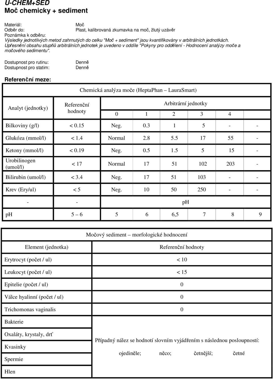 Chemická analýza moče (HeptaPhan LauraSmart) Analyt (jednotky) Referenční hodnoty Arbitrární jednotky 0 2 3 4 Bilkoviny (g/l) < 0.5 Neg. 0.3 5 - - Glukóza (mmol/l) <.4 Normal 2.8 5.