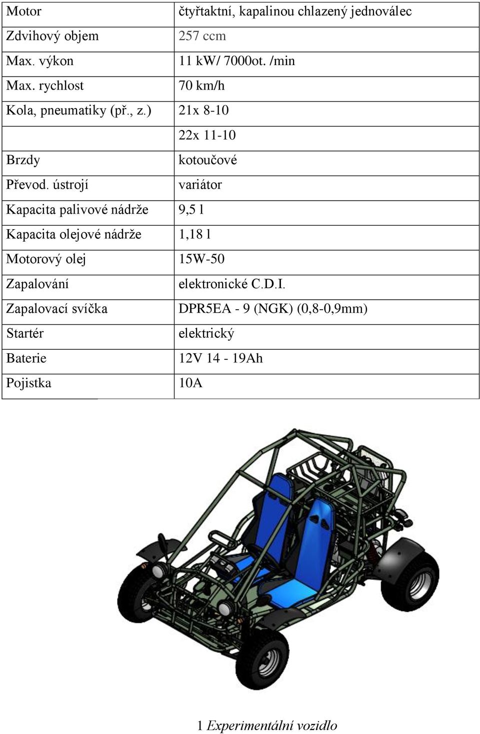 ústrojí variátor Kapacita palivové nádrže, l Kapacita olejové nádrže, l Motorový olej W-0