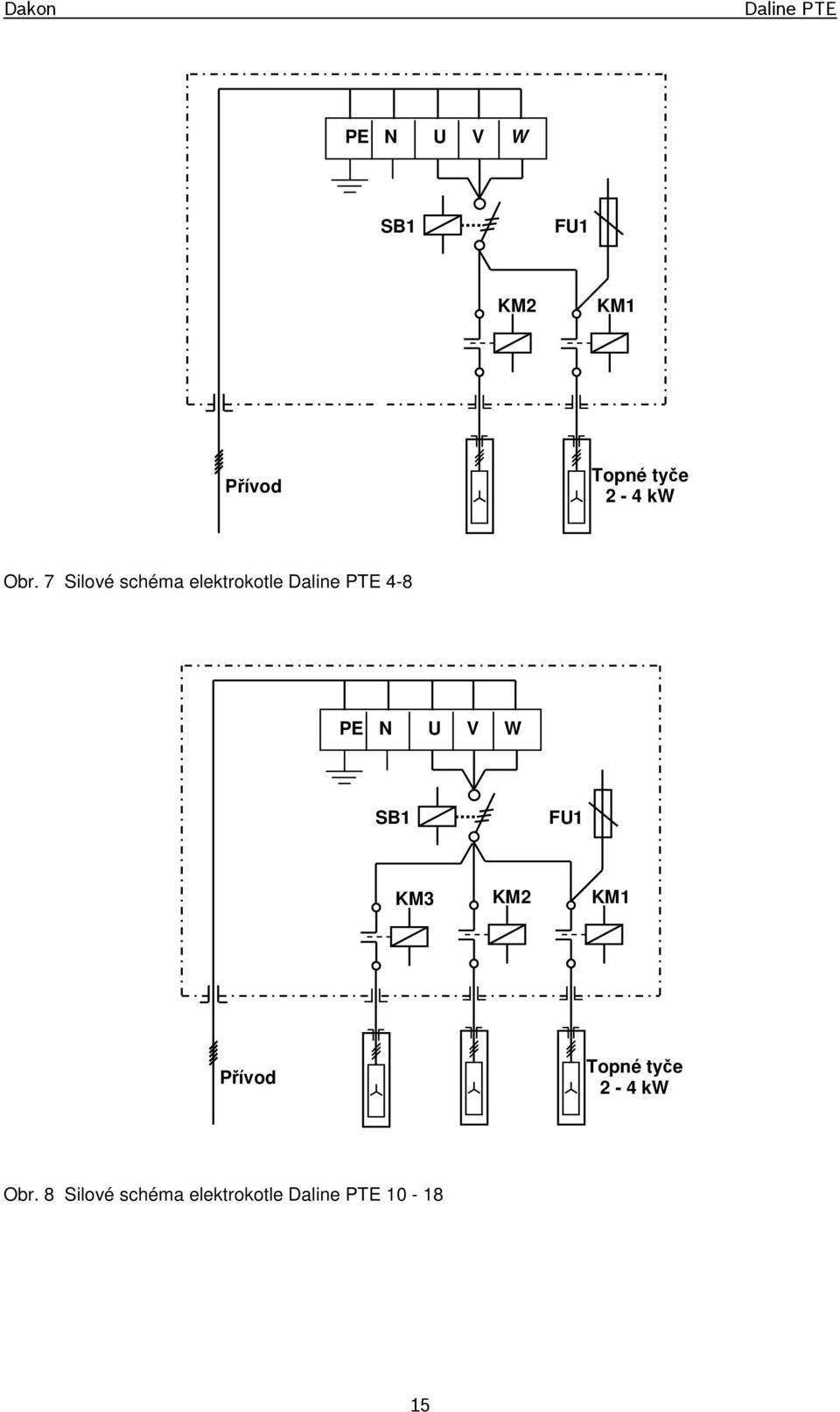 7 Silové schéma elektrokotle 4-8 PE N U V W