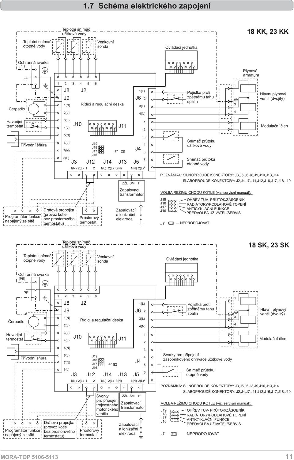 Prostorový termostat J14 J7 J11 J1 1(L) (L) (N) J6 J4 J5 1(L) (L) 4(N) 1 4 5 6 1(N) (L) 7 Z L SM H Zapalovací transformátor Zapalovací a ionizaèní elektroda Pojistka proti zpìtnému tahu spalin Snímaè