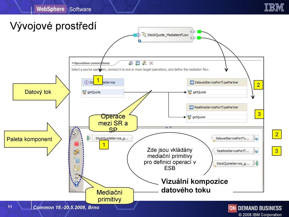 primitivy pro definici operací v ESB 3 2 3 11 Common 18.