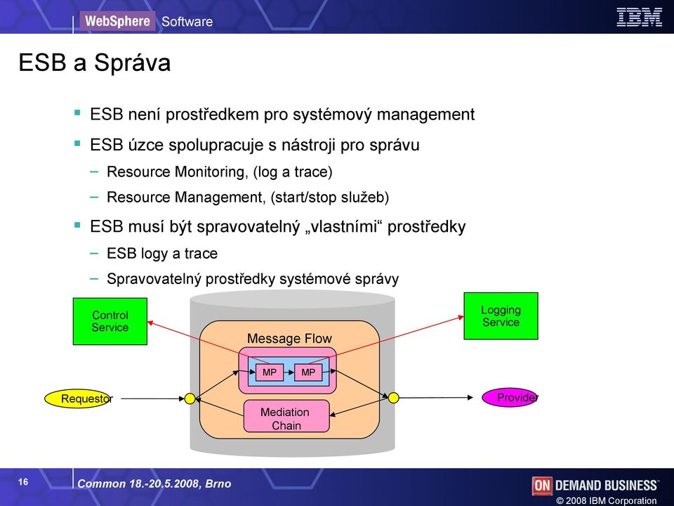 spravovatelný vlastními prostředky ESB logy a trace Spravovatelný prostředky systémové správy