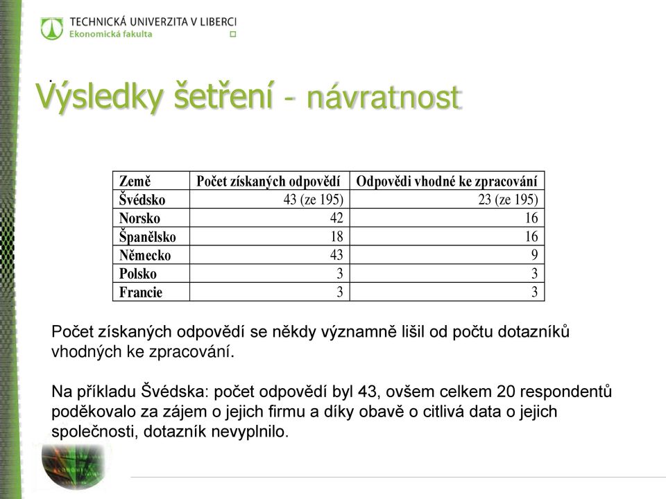 významně lišil od počtu dotazníků vhodných ke zpracování.