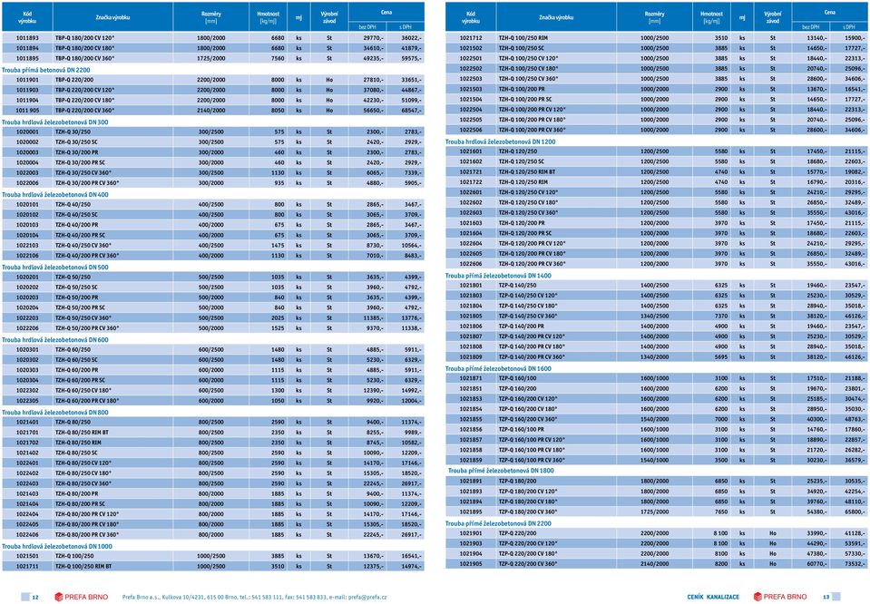 2200/2000 8000 ks Ho 42230,- 51099,- 1011 905 TBP-Q 220/200 CV 360 2140/2000 8050 ks Ho 56650,- 68547,- Trouba hrdlová železobetonová DN 300 1020001 TZH-Q 30/250 300/2500 575 ks St 2300,- 2783,-