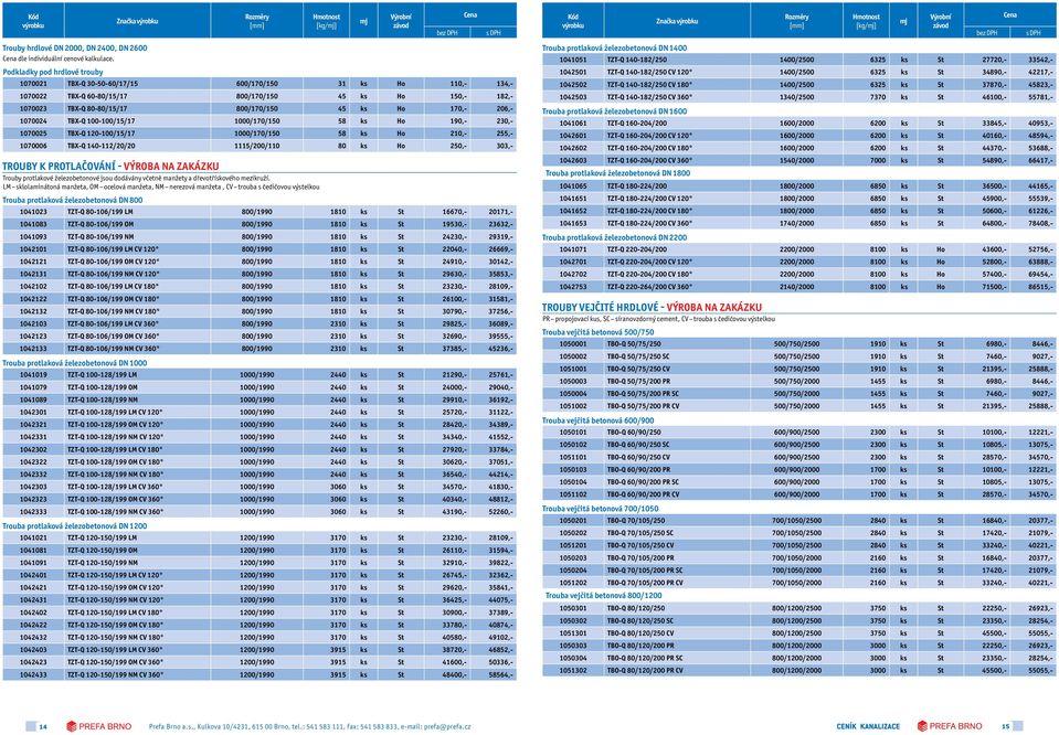 170,- 206,- 1070024 TBX-Q 100-100/15/17 1000/170/150 58 ks Ho 190,- 230,- 1070025 TBX-Q 120-100/15/17 1000/170/150 58 ks Ho 210,- 255,- 1070006 TBX-Q 140-112/20/20 1115/200/110 80 ks Ho 250,- 303,-
