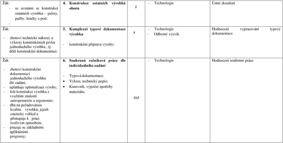 Komplexní typové dokumentace výrobku - konstrukční příprava výroby; 5 2 Ústní zkoušení Hodnocení vypracování typové dokumentace - zhotoví konstrukční dokumentaci jednoduchého výrobku dle zadání; -