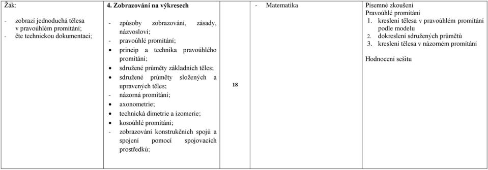 těles; sdruţené průměty sloţených a upravených těles; - názorná promítání; axonometrie; technická dimetrie a izomerie; kosoúhlé promítání; - zobrazování