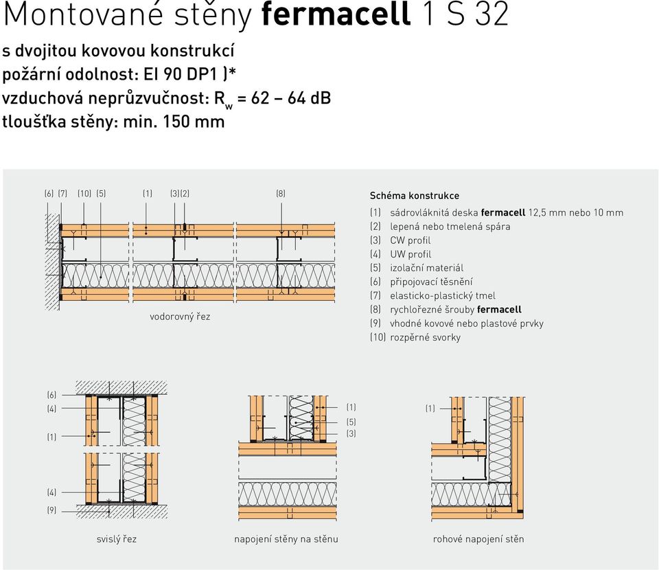 těsnění (7) elasticko-plastický tmel (8) rychlořezné šrouby fermacell (9) vhodné kovové nebo plastové prvky