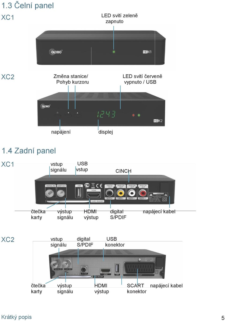 4 Zadní panel XC1 vstup signálu USB vstup CINCH čtečka karty výstup signálu HDMI výstup