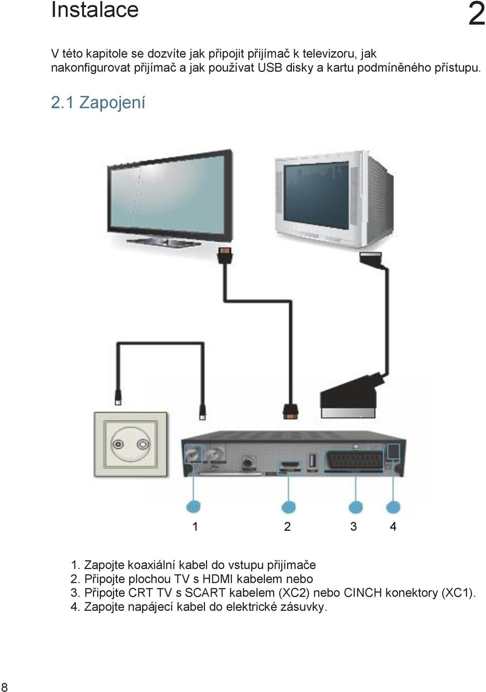 Zapojte koaxiální kabel do vstupu přijímače 2. Připojte plochou TV s HDMI kabelem nebo 3.