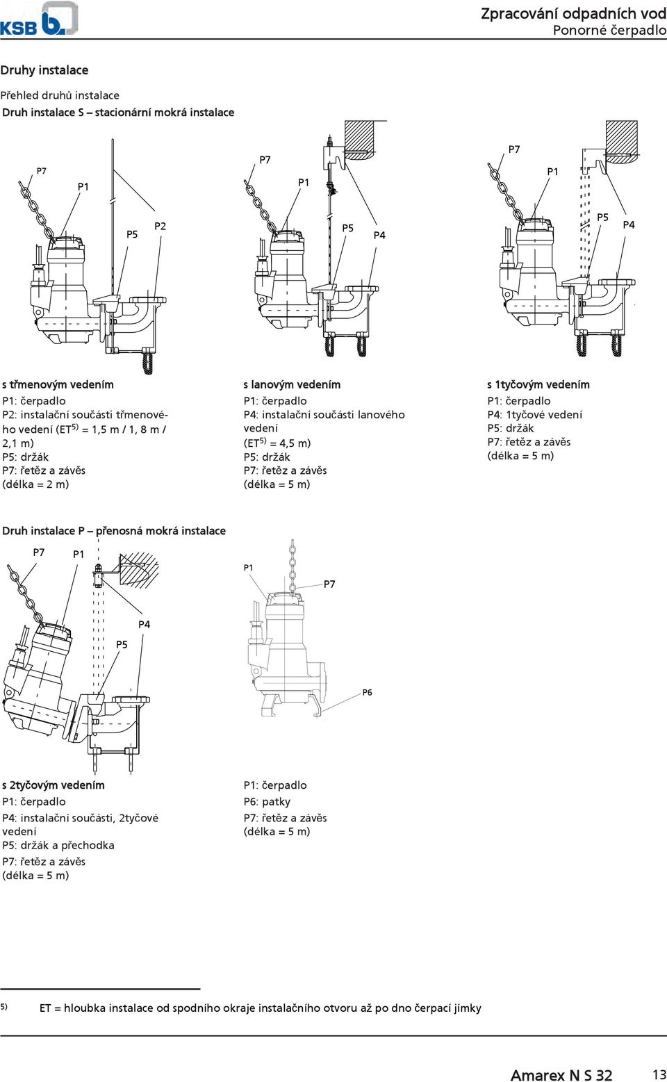 (délka = 5 m) : čerpadlo P4: 1tyčové vedení P5: držák P7: řetěz a závěs (délka = 5 m) Druh instalace P přenosná mokrá instalace P7 P7 P4 P5 P6 s 2tyčovým vedením : čerpadlo : čerpadlo P6: patky P4: