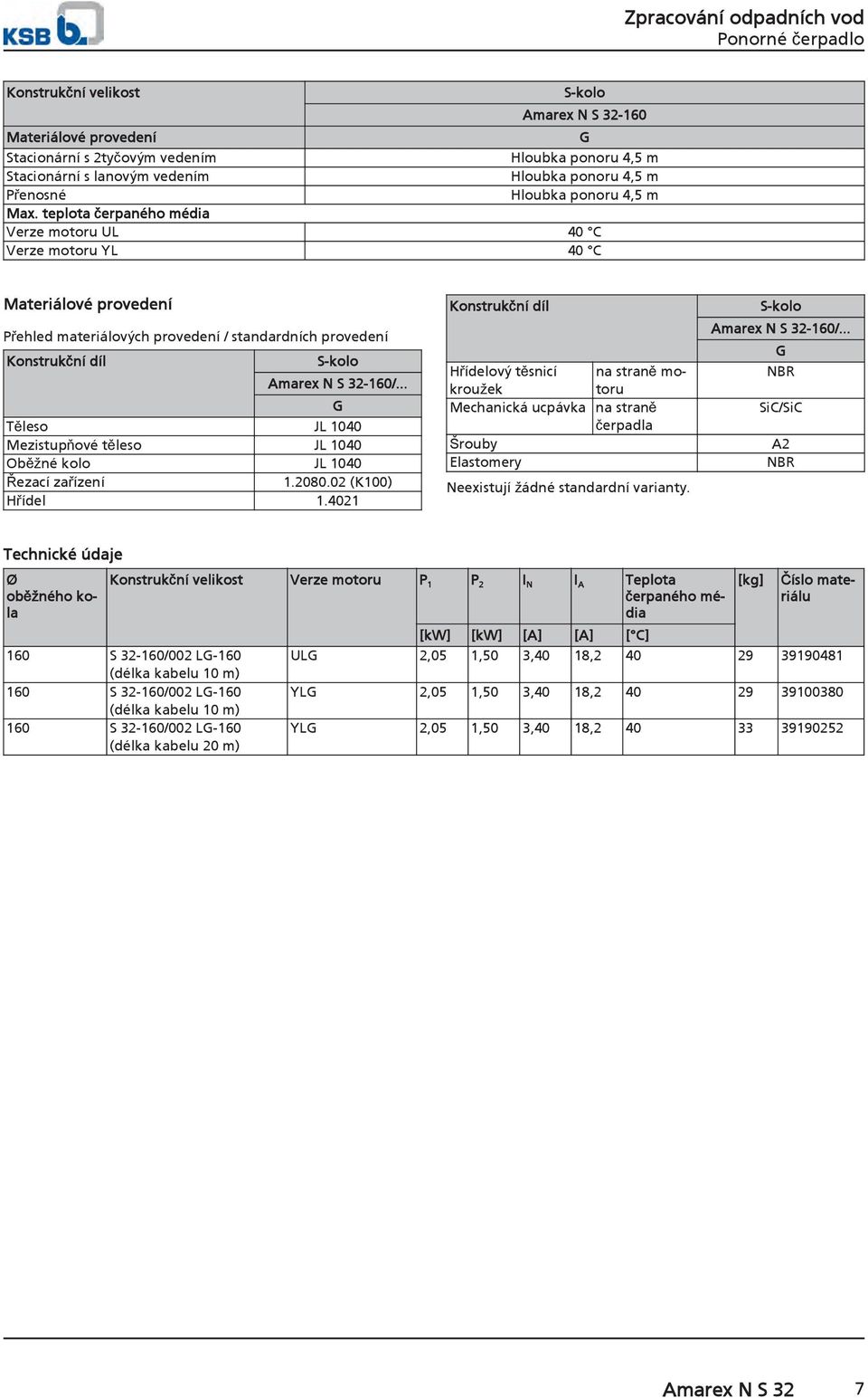 .. G Těleso JL 1040 Mezistupňové těleso JL 1040 Oběžné kolo JL 1040 Řezací zařízení 1.2080.02 (K100) Hřídel 1.