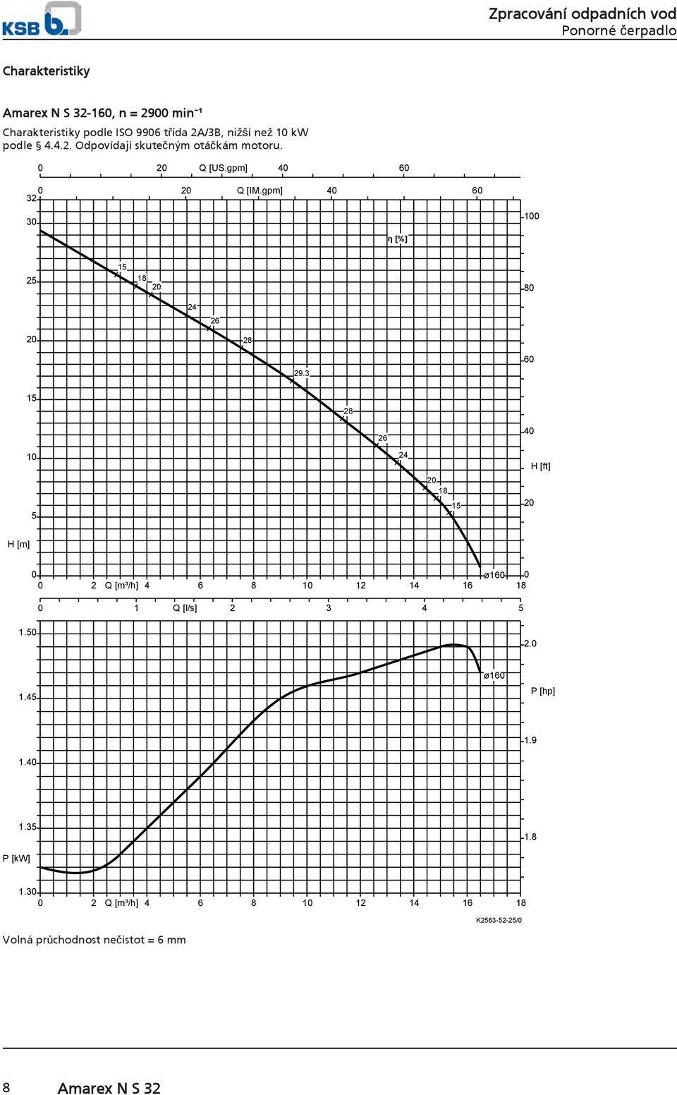 3 60 15 28 26 40 10 5 24 20 18 15 20 H [ft] H [m] 0 ø160 0 0 2 Q [m³/h] 4 6 8 10 14 16 18 0 1 Q [l/s] 2 3 4 5 1.50 2.0 1.45 ø160 P [hp] 1.