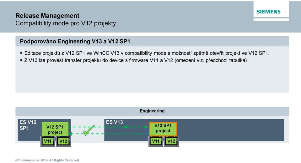 ve V12 SP1. Z V13 lze provést transfer projektu do device s firmware V11 a V12 (omezení viz.