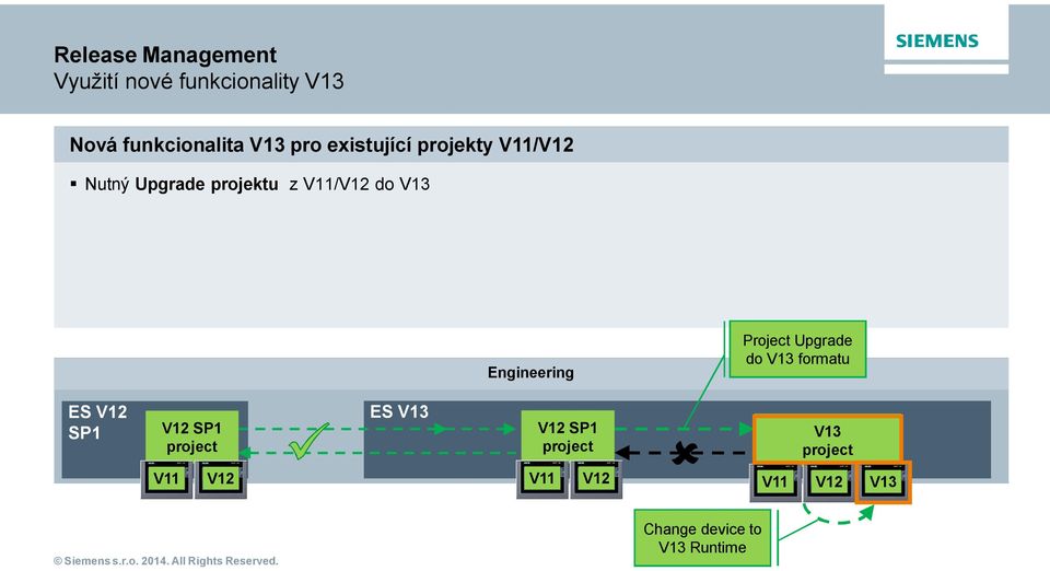 Engineering Project Upgrade do V13 formatu ES V12 SP1 V12 SP1 project ES V13