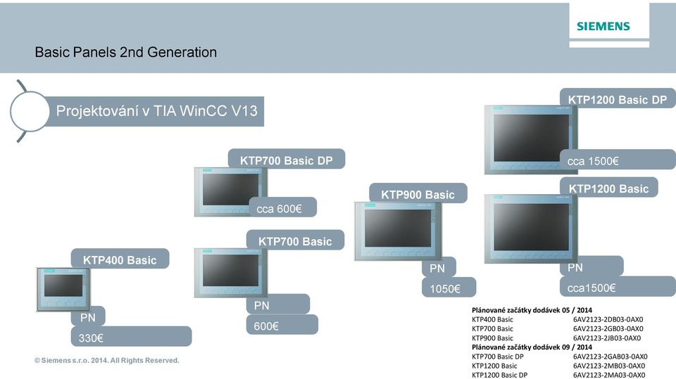 KTP400 Basic 6AV2123-2DB03-0AX0 KTP700 Basic 6AV2123-2GB03-0AX0 KTP900 Basic 6AV2123-2JB03-0AX0 Plánované za átky