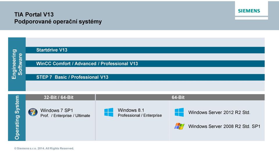 Operating System 32-Bit / 64-Bit Windows 7 SP1 Prof.