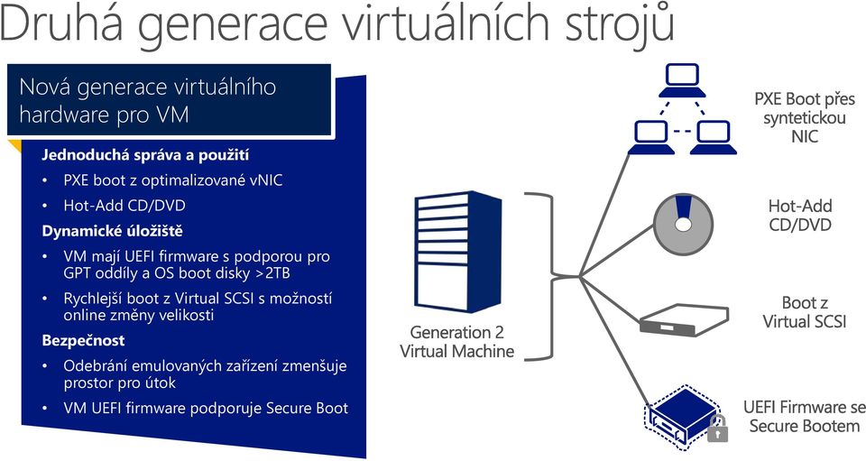 GPT oddíly a OS boot disky >2TB Rychlejší boot z Virtual SCSI s možností online změny