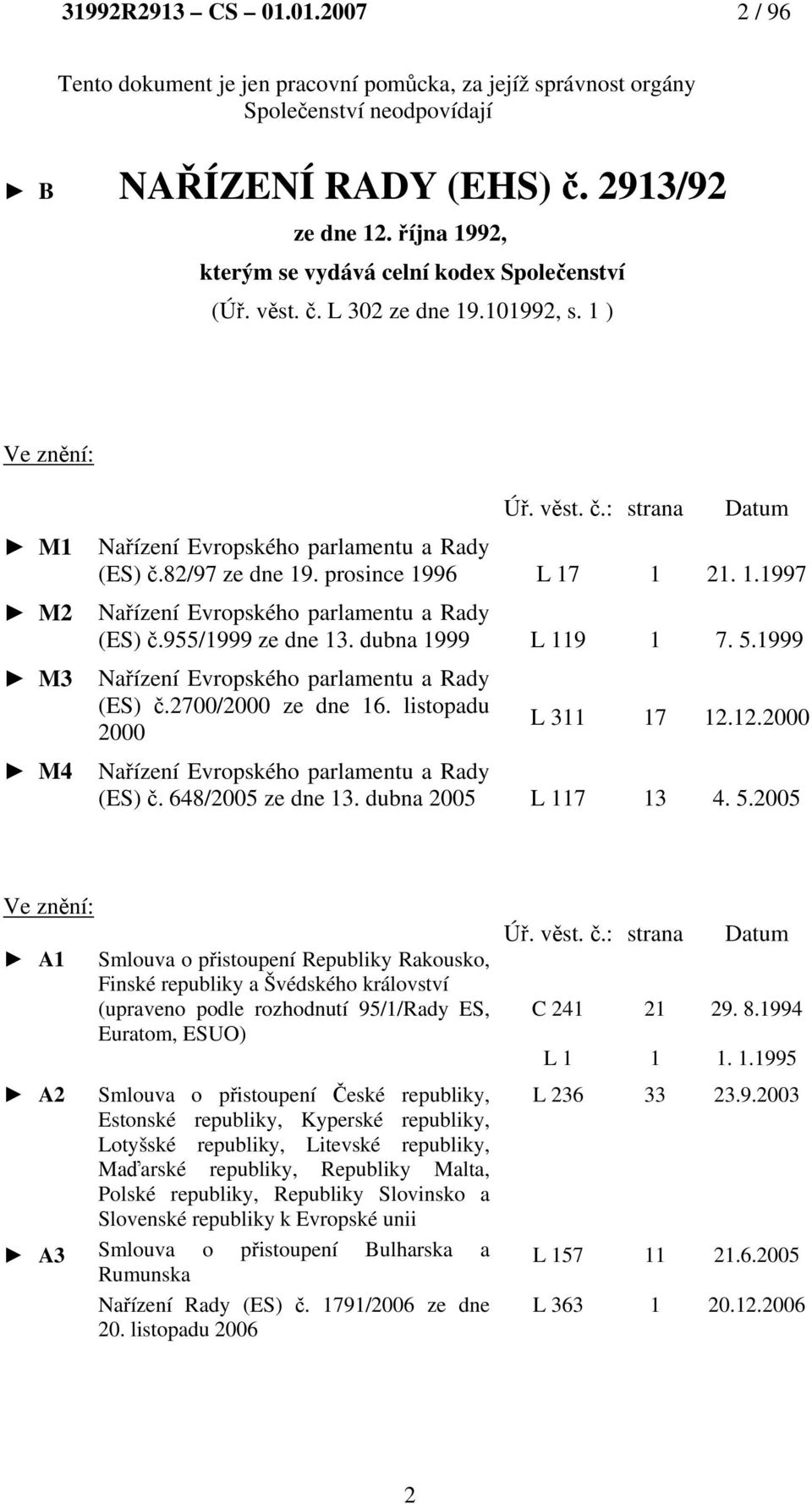 82/97 ze dne 19. prosince 1996 L 17 1 21. 1.1997 Nařízení Evropského parlamentu a Rady (ES) č.955/1999 ze dne 13. dubna 1999 L 119 1 7. 5.1999 M3 Nařízení Evropského parlamentu a Rady (ES) č.