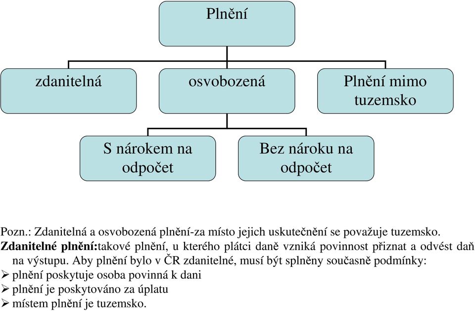 Zdanitelné plnění:takové plnění, u kterého plátci daně vzniká povinnost přiznat a odvést daň na výstupu.