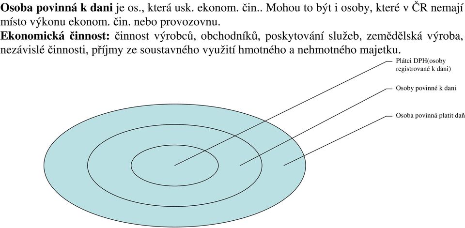 Ekonomická činnost: činnost výrobců, obchodníků, poskytování služeb, zemědělská výroba, nezávislé