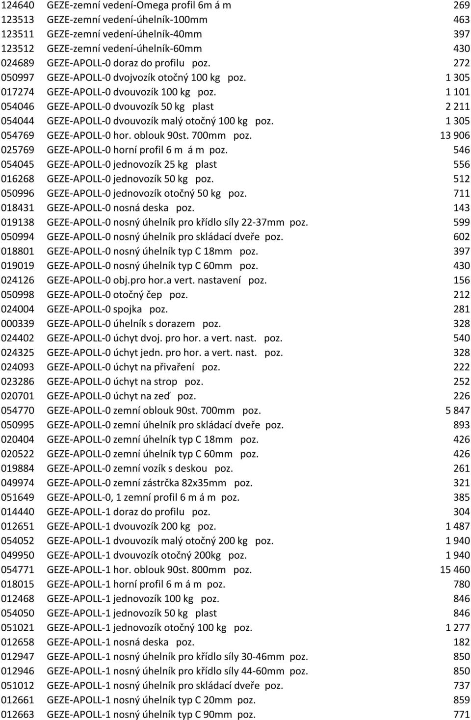 847,00 Kč 1 101 054046 GEZE-APOLL-0 dvouvozík 50 kg plast 1701,00 Kč 2 211 054044 GEZE-APOLL-0 dvouvozík malý otočný 100 kg poz. 1004,00 Kč 1 305 054769 GEZE-APOLL-0 hor. oblouk 90st. 700mm poz.