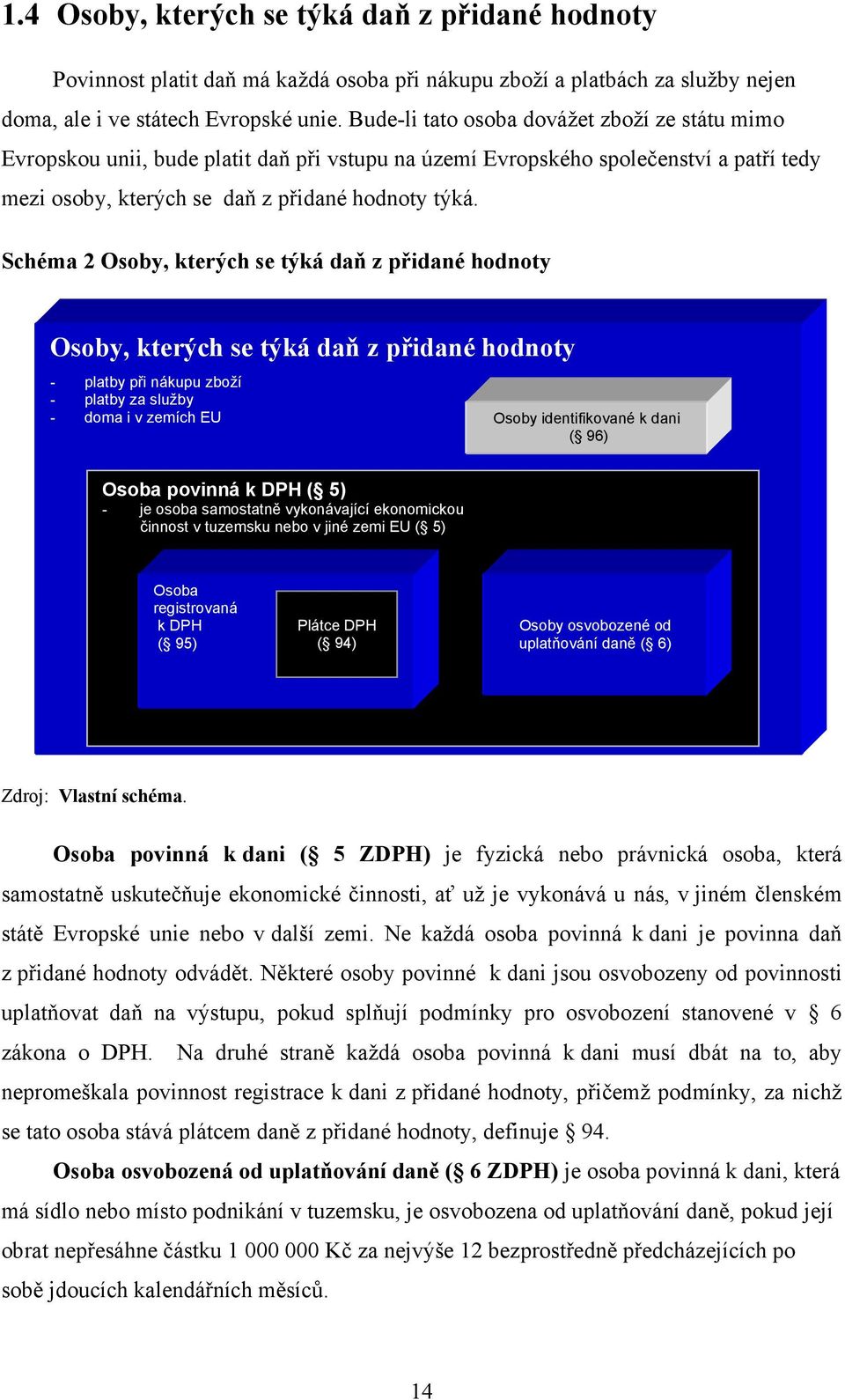 Schéma 2 Osoby, kterých se týká daň z přidané hodnoty Osoby, kterých se týká daň z přidané hodnoty - platby při nákupu zboží - platby za služby - doma i v zemích EU Osoby identifikované k dani ( 96)