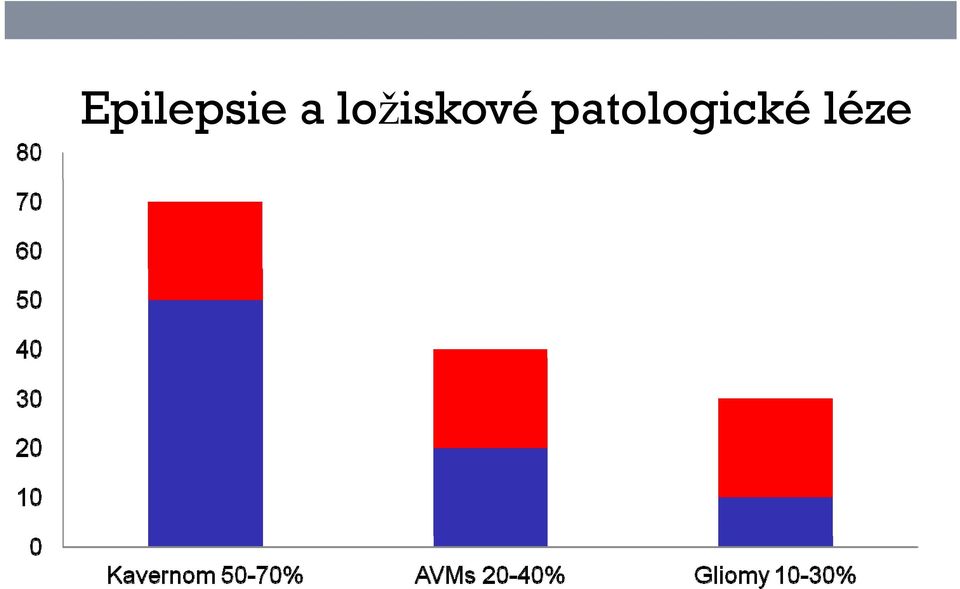 ložiskové