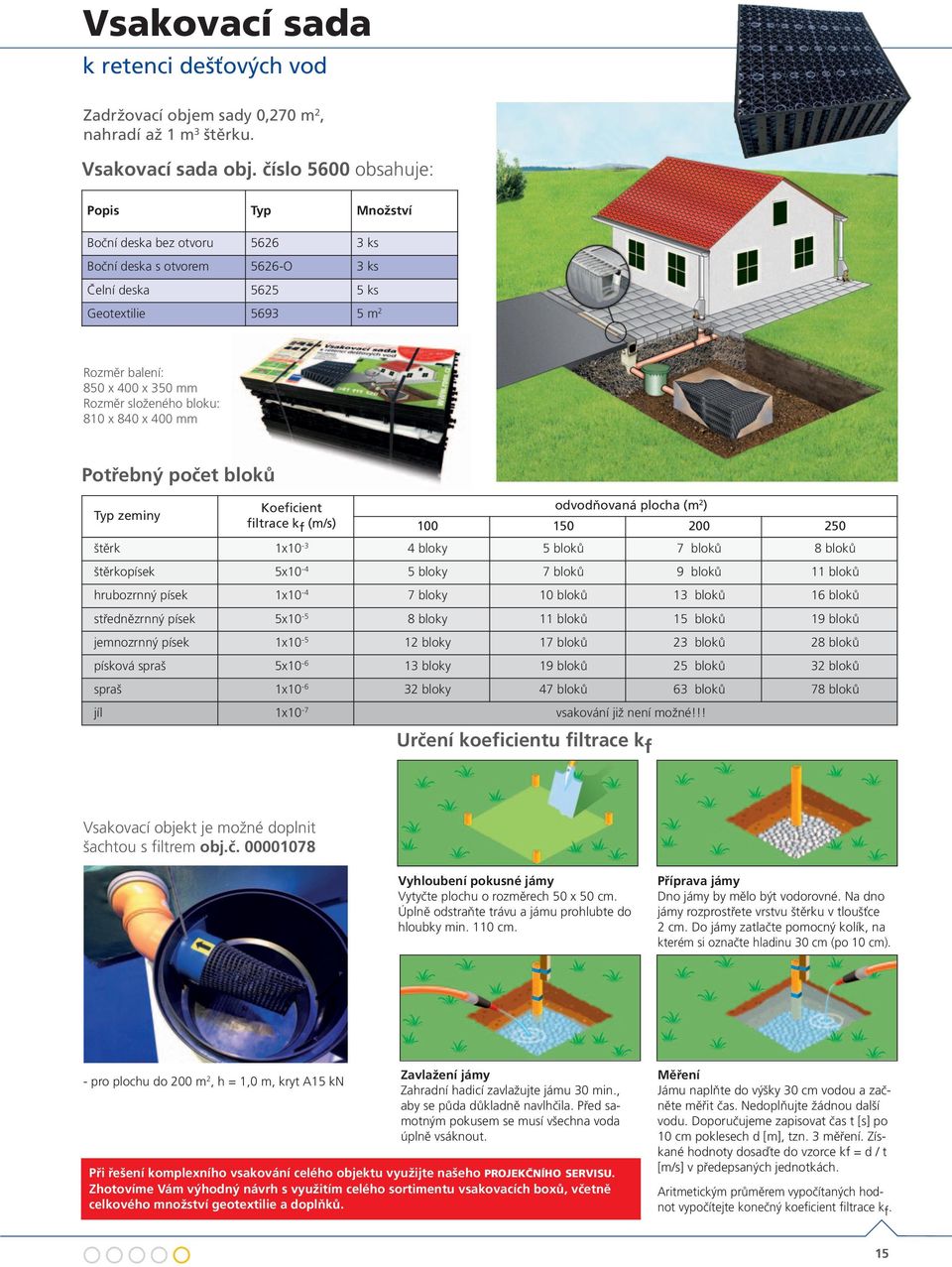 složeného bloku: 810 x 840 x 400 mm Potřebný počet bloků Typ zeminy Koeficient filtrace k f (m/s) odvodňovaná plocha (m 2 ) 100 150 200 250 štěrk 1x10-3 4 bloky 5 bloků 7 bloků 8 bloků štěrkopísek