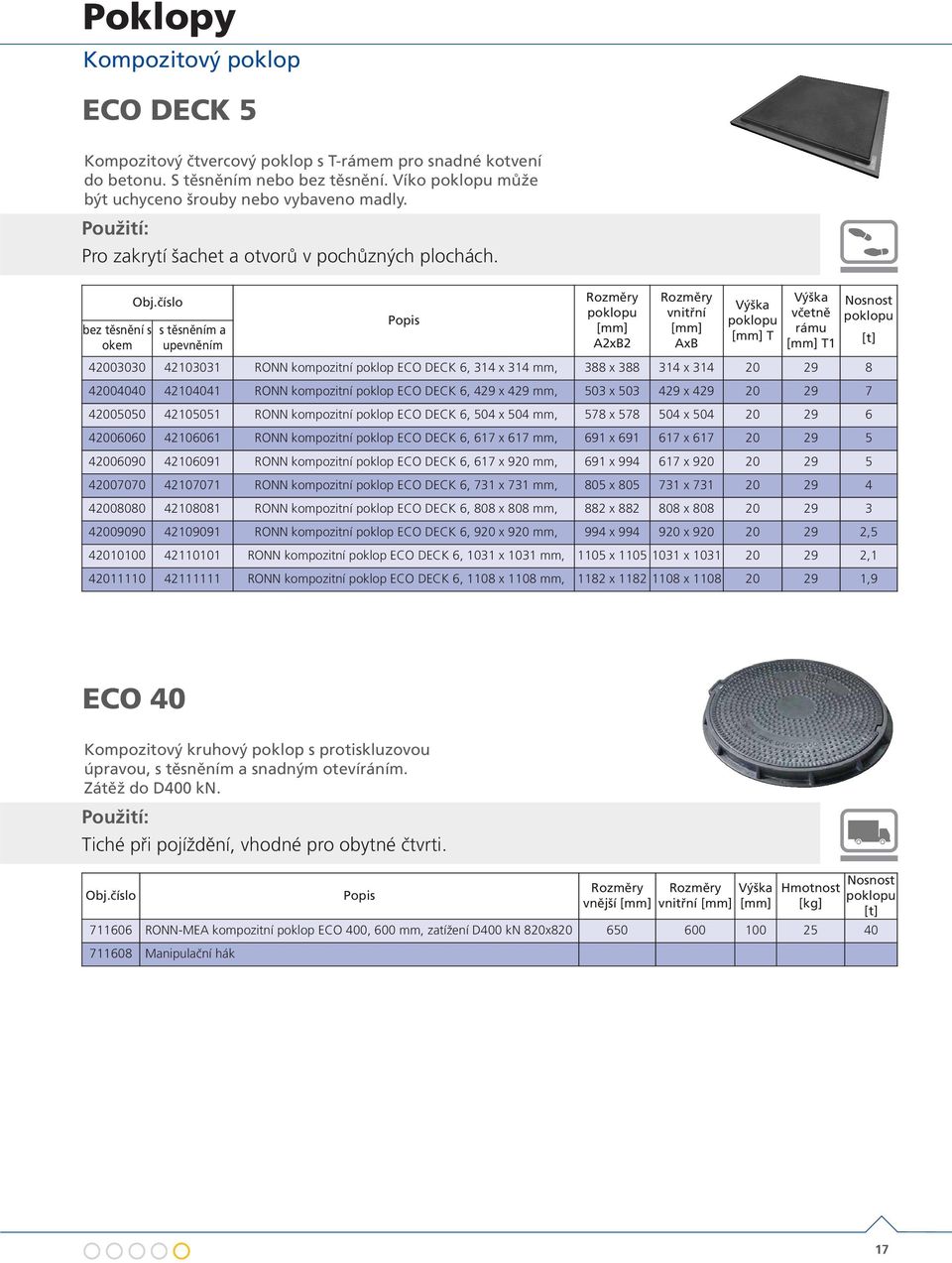 číslo s těsněním a upevněním Popis poklopu [mm] A2xB2 vnitřní [mm] AxB Výška poklopu [mm] T Výška včetně rámu [mm] T1 42003030 42103031 RONN kompozitní poklop ECO DECK 6, 314 x 314 mm, 388 x 388 314