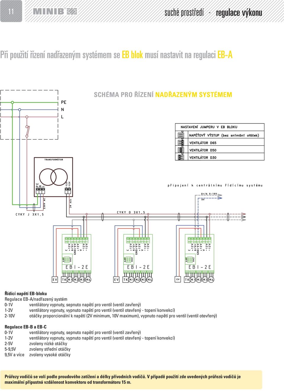 proporcionální k napětí (2V minimum, 10V maximum), vypnuto napětí pro ventil (ventil otevřený) Regulace EB-B a EB-C 0-1V ventilátory vypnuty, sepnuto napětí pro ventil (ventil zavřený) 1-2V