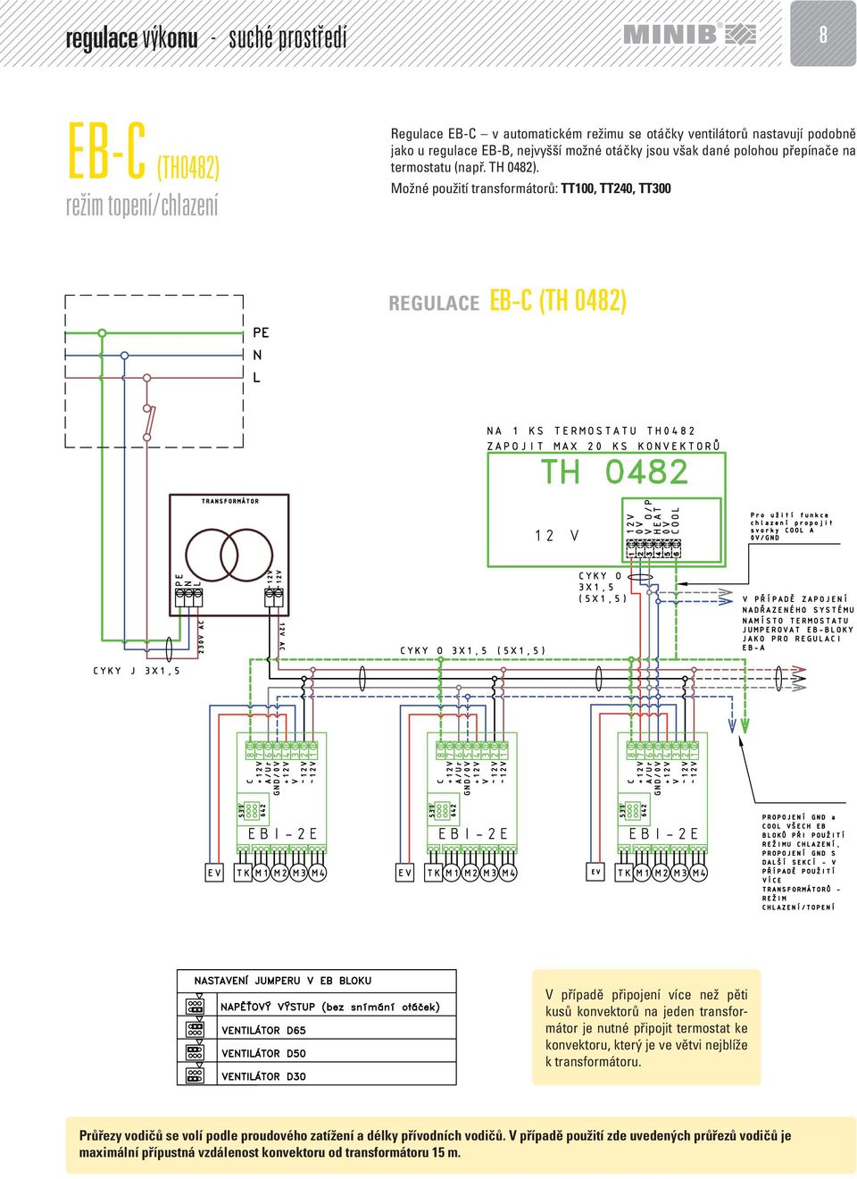 Možné použití transformátorů: TT100, TT240, TT300 REGULACE EB-C (TH 0482) V případě připojení více než pěti kusů konvektorů na jeden transformátor je nutné připojit