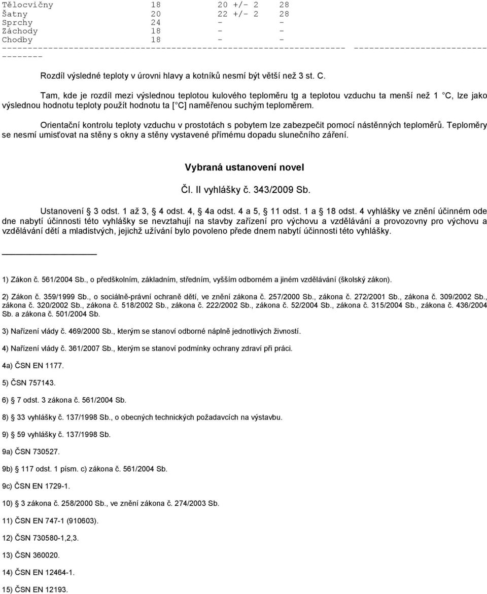 Tam, kde je rozdíl mezi výslednou teplotou kulového teploměru tg a teplotou vzduchu ta menší než 1 C, lze jako výslednou hodnotu teploty použít hodnotu ta [ C] naměřenou suchým teploměrem.