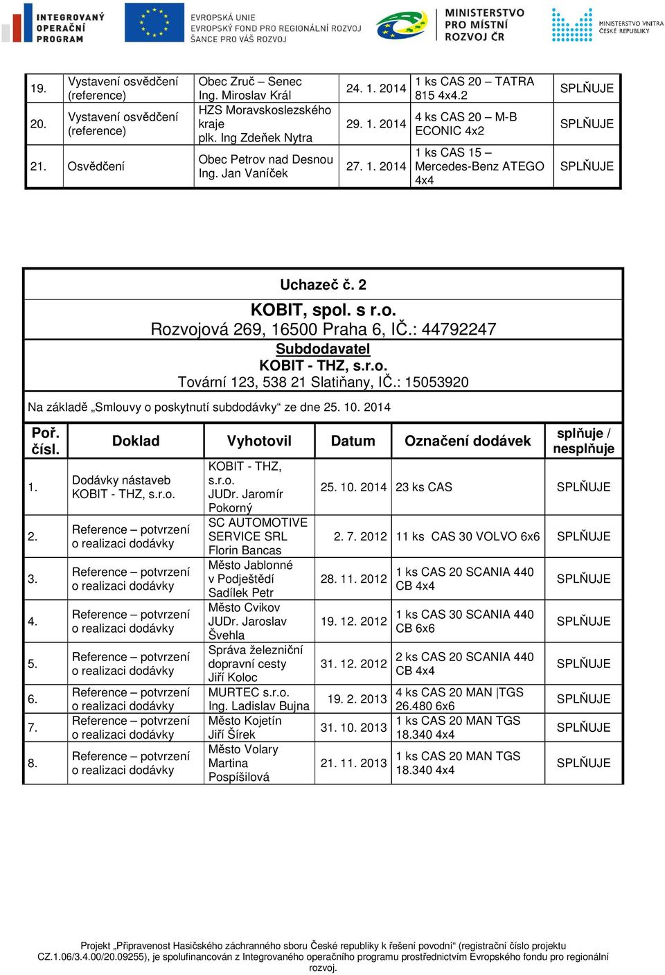 : 44792247 Subdodavatel KOBIT - THZ, s.r.o. Tovární 123, 538 21 Slatiňany, IČ.: 15053920 Na základě Smlouvy o poskytnutí subdodávky ze dne 25. 10. 2014 2. 3. 4. 5. 6. 7. 8.