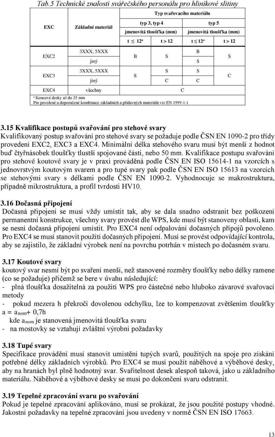 1999-1-1 3.15 Kvalifikace postupů svařování pro stehové svary Kvalifikovaný postup svařování pro stehové svary se požaduje podle ČSN EN 1090-2 pro třídy provedení EXC2, EXC3 a EXC4.