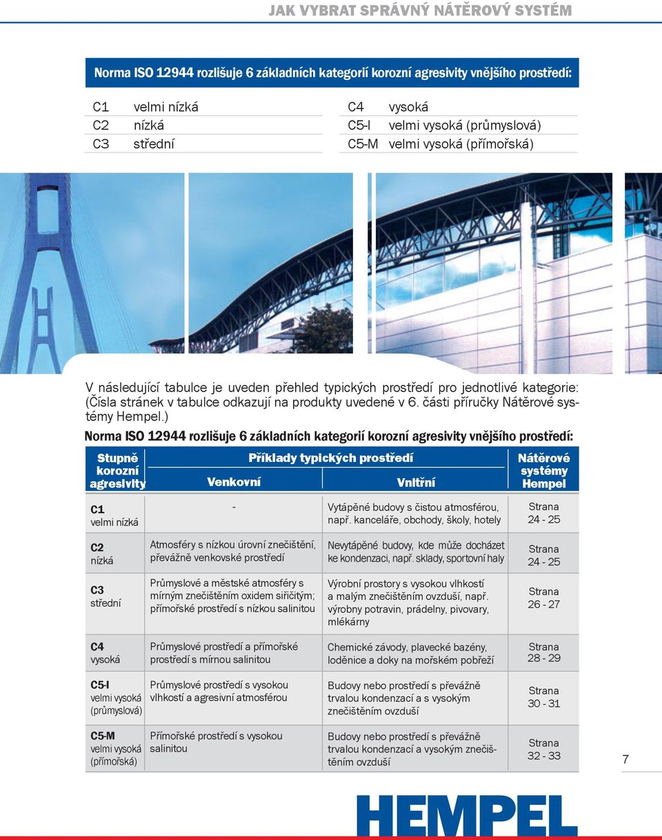 části příručky Nátěrové systémy Hempel.