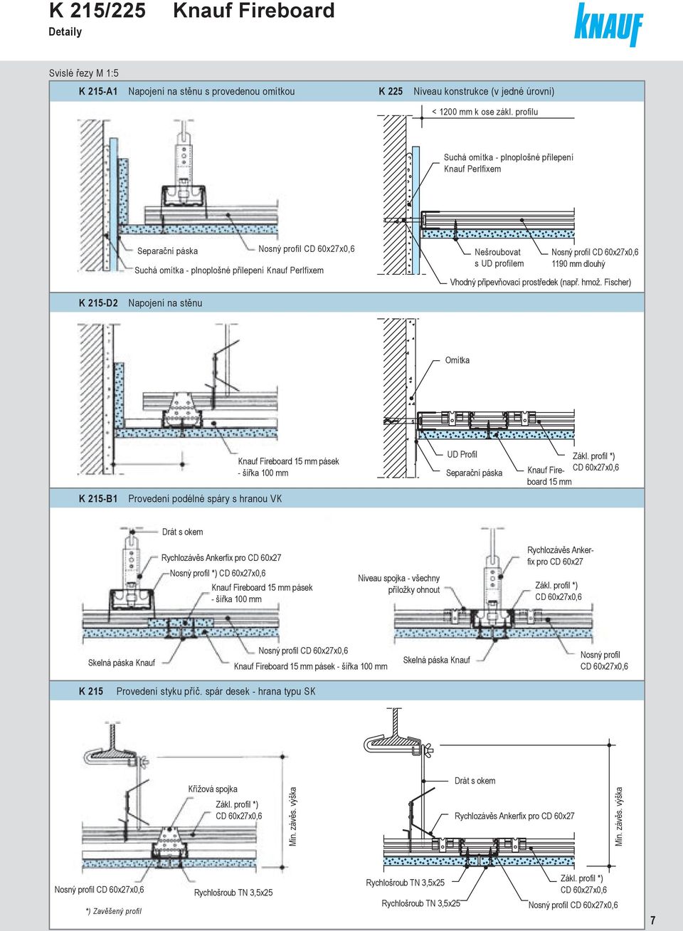 11 mm dlouhý Vhodný připevňovací prostředek (např. hmož. Fischer) K 215-2 Napojení na stěnu Omítka Knauf 15 mm pásek - šířka 100 mm U Profil Separační páska Zákl.