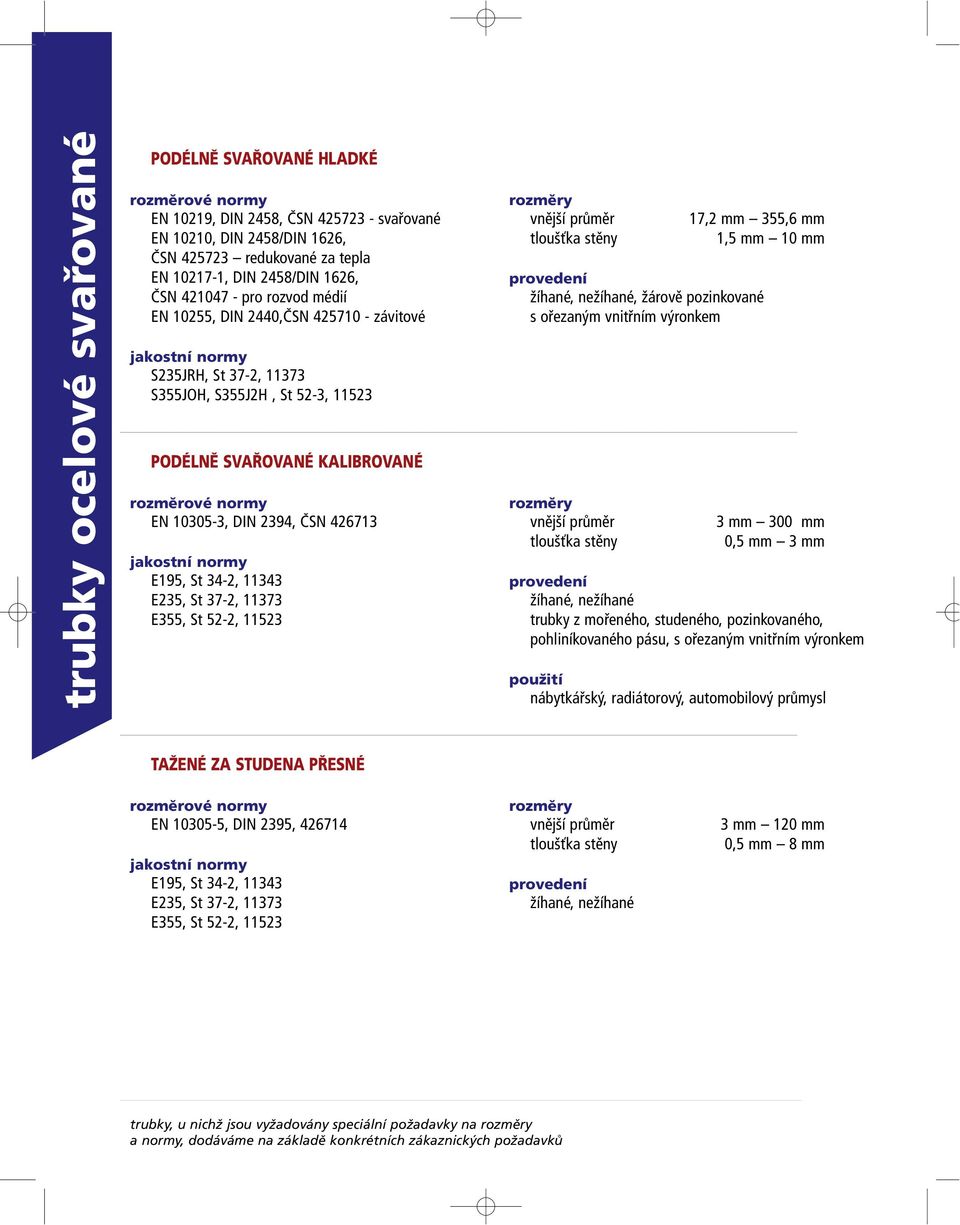 E235, St 37-2, 11373 E355, St 52-2, 11523 vnější průměr 17,2 mm 355,6 mm 1,5 mm 10 mm provedení žíhané, nežíhané, žárově pozinkované s ořezaným vnitřním výronkem vnější průměr 3 mm 300 mm 0,5 mm 3 mm