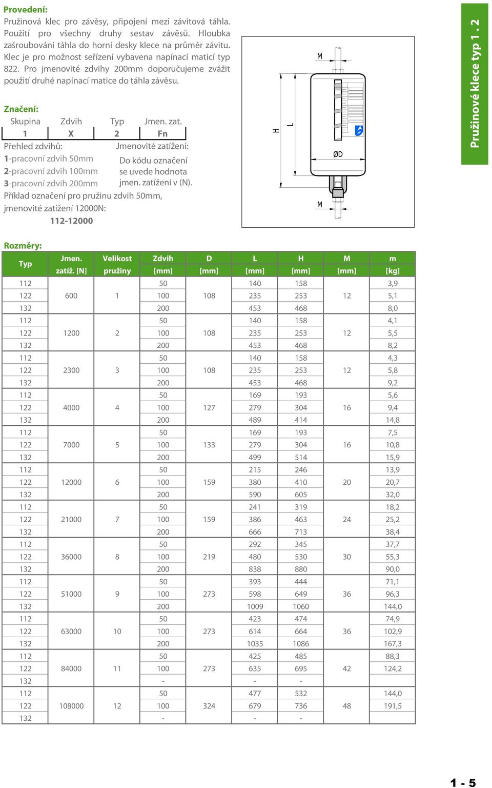 1 X 2 Fn Přehled zdvihů: Jmenovité zatížení: 1-pracovní zdvih 50mm 2-pracovní zdvih 100mm 3-pracovní zdvih 200mm Do kódu označení se uvede hodnota jmen. zatížení v (N).