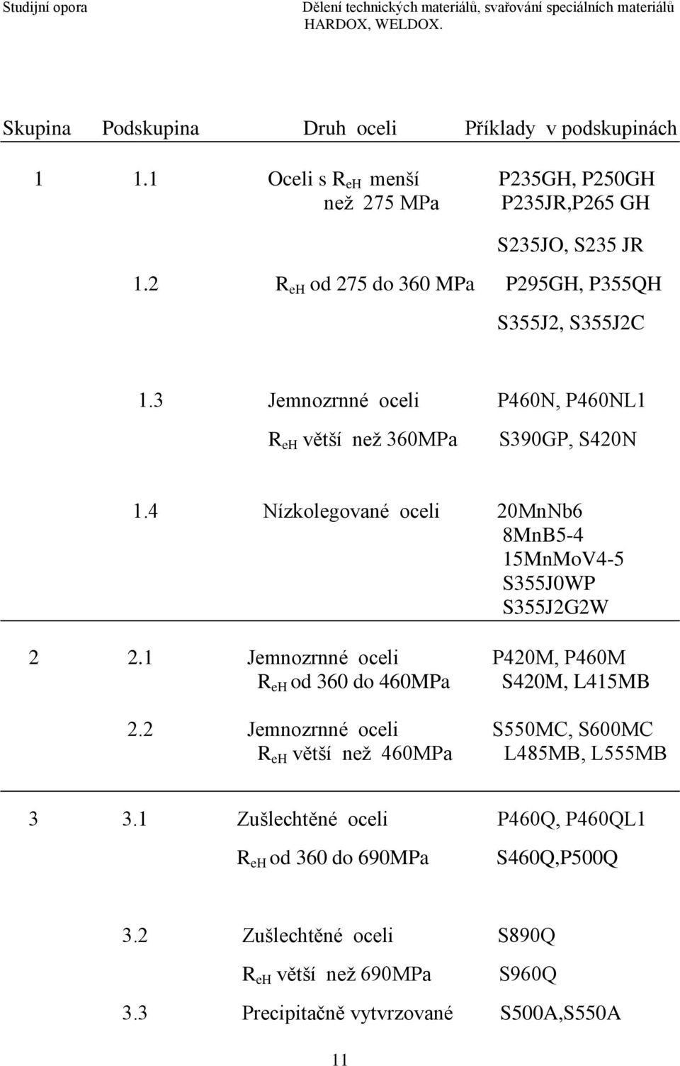 4 Nízkolegované oceli 20MnNb6 8MnB5-4 15MnMoV4-5 S355J0WP S355J2G2W 2 2.1 Jemnozrnné oceli P420M, P460M R eh od 360 do 460MPa S420M, L415MB 2.