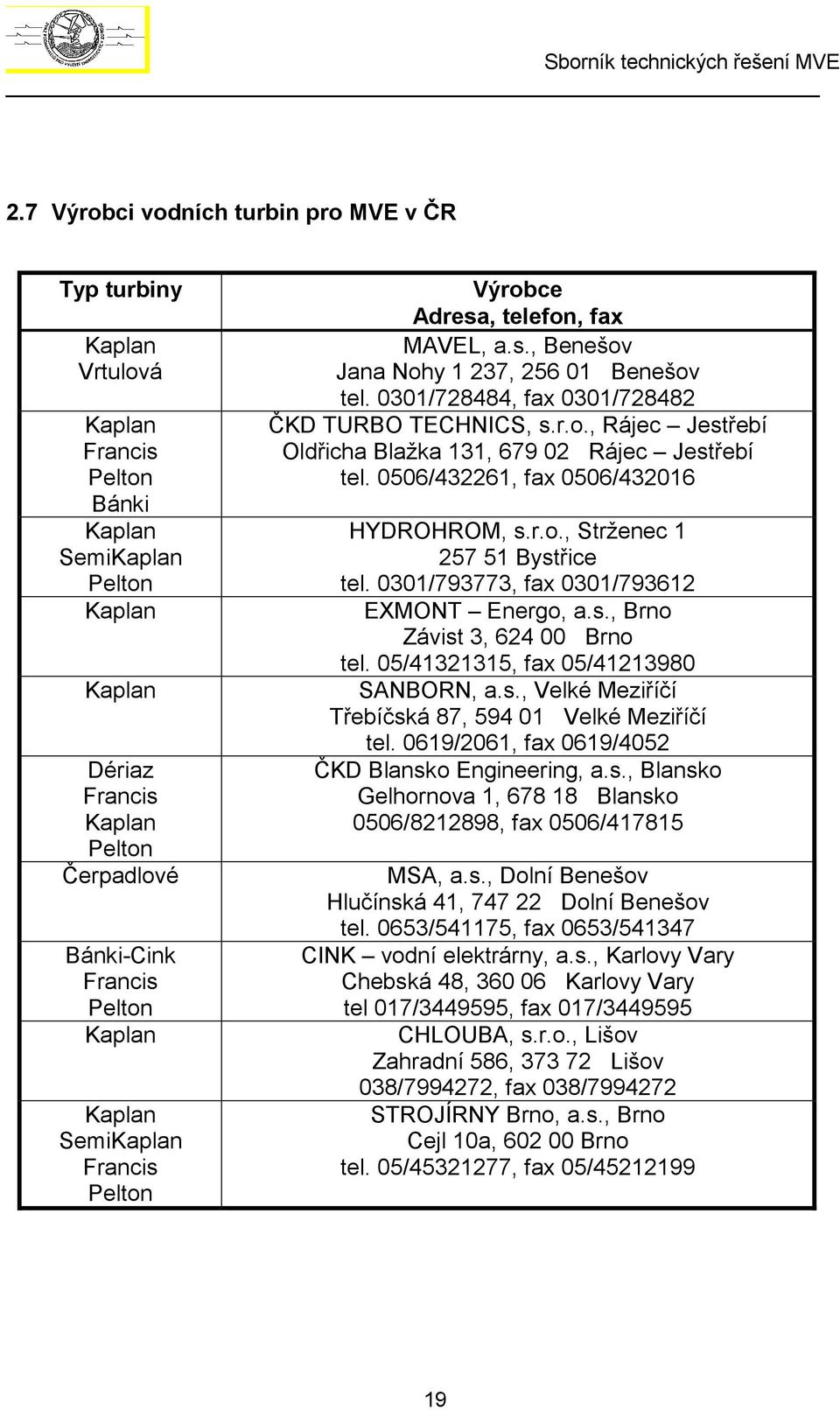 0506/432261, fax 0506/432016 HYDROHROM, s.r.o., Strženec 1 257 51 Bystřice tel. 0301/793773, fax 0301/793612 EXMONT Energo, a.s., Brno Závist 3, 624 00 Brno tel.