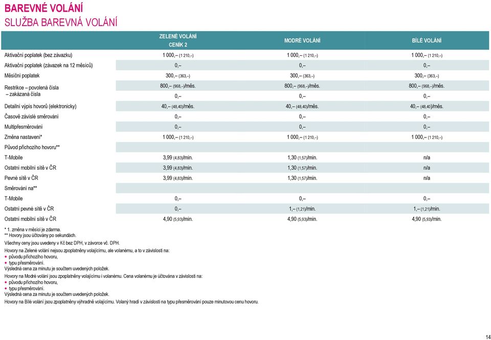 40, (48,40)/měs. 40, (48,40)/měs.