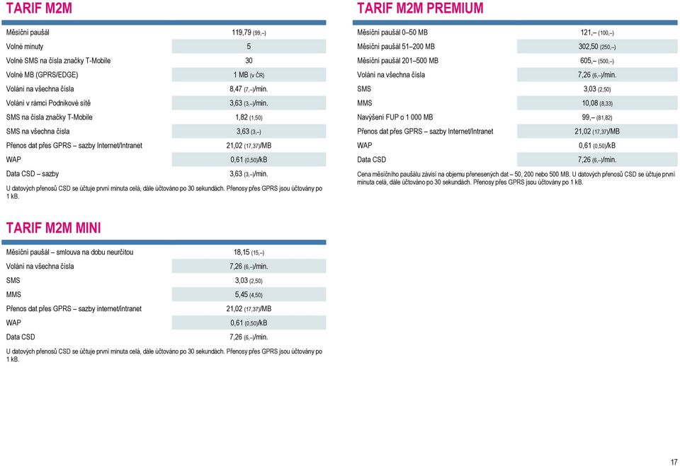 U datových přenosů CSD se účtuje první minuta celá, dále účtováno po 30 sekundách. Přenosy přes GPRS jsou účtovány po 1 kb.