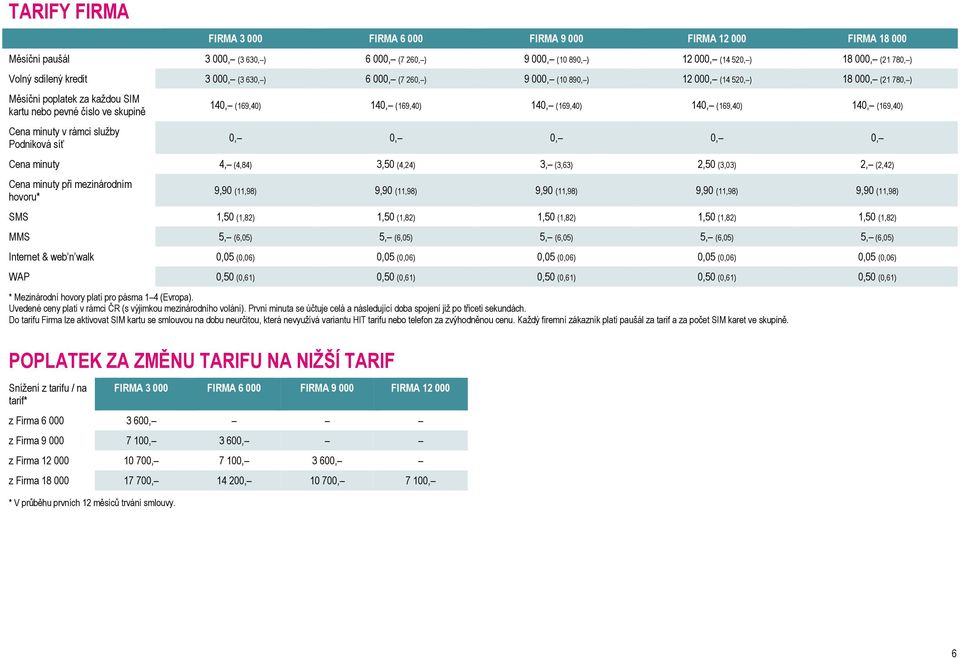 síť 140, (169,40) 140, (169,40) 140, (169,40) 140, (169,40) 140, (169,40) 0, 0, 0, 0, 0, Cena minuty 4, (4,84) 3,50 (4,24) 3, (3,63) 2,50 (3,03) 2, (2,42) Cena minuty při mezinárodním hovoru* 9,90