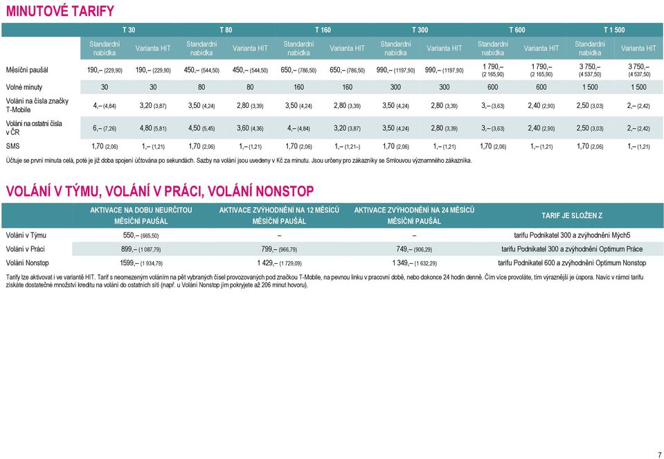 (2 165,90) 3 750, (4 537,50) 3 750, (4 537,50) Volné minuty 30 30 80 80 160 160 300 300 600 600 1 500 1 500 Volání na čísla značky T-Mobile Volání na ostatní čísla v ČR 4, (4,84) 3,20 (3,87) 3,50