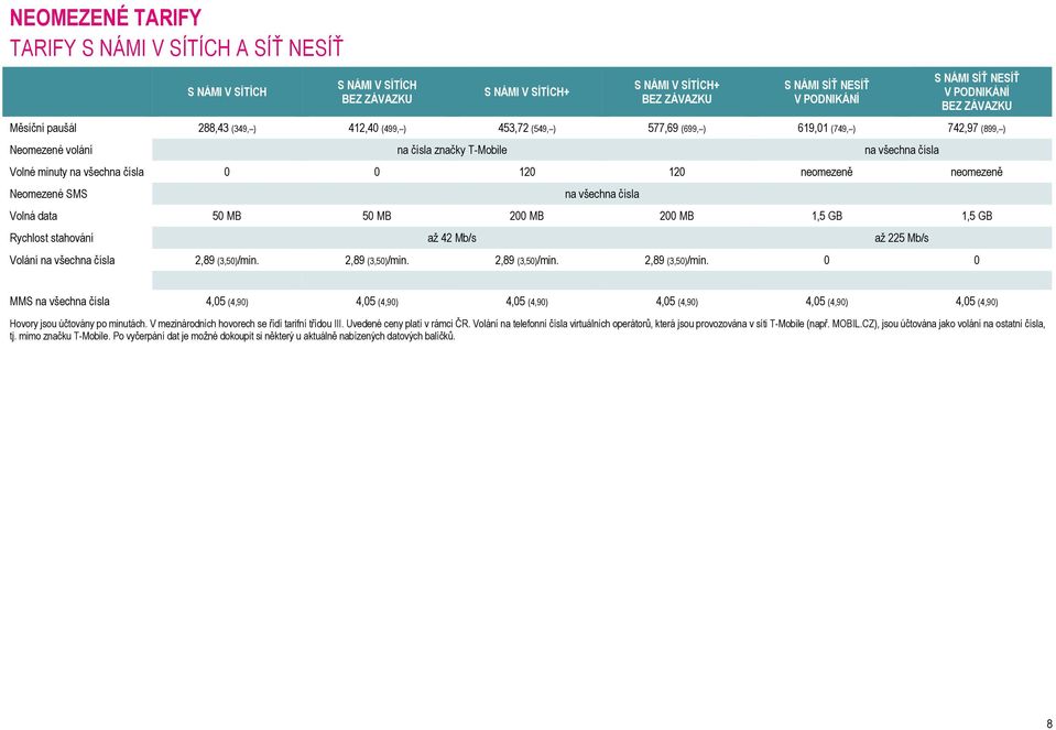 čísla 0 0 120 120 neomezeně neomezeně Neomezené SMS na všechna čísla Volná data 50 MB 50 MB 200 MB 200 MB 1,5 GB 1,5 GB Rychlost stahování až 42 Mb/s až 225 Mb/s Volání na všechna čísla 2,89