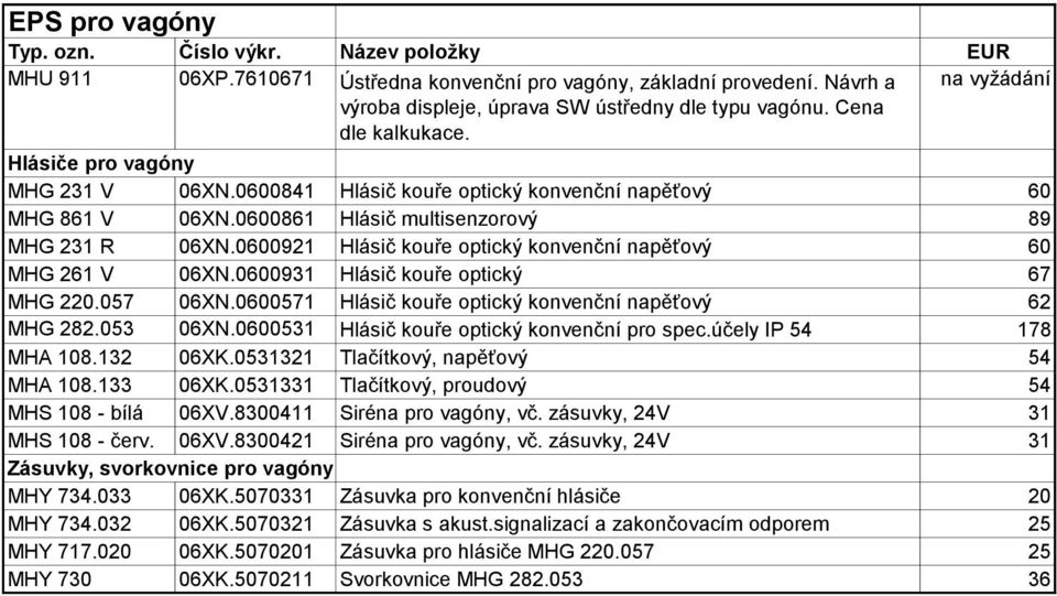 0600921 Hlásič kouře optický konvenční napěťový 60 MHG 261 V 06XN.0600931 Hlásič kouře optický 67 MHG 220.057 06XN.0600571 Hlásič kouře optický konvenční napěťový 62 MHG 282.053 06XN.