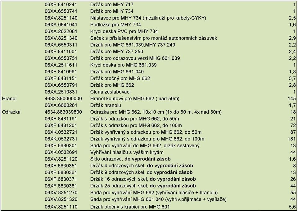 250 2,4 06XA.6550751 Držák pro odrazovou verzi MHG 661.039 2,2 06XA.2511611 Krycí deska pro MHG 661.039 1 06XF.8410991 Držák pro MHG 661.040 1,8 06XF.8481151 Držák otočný pro MHG 662 5,7 06XA.