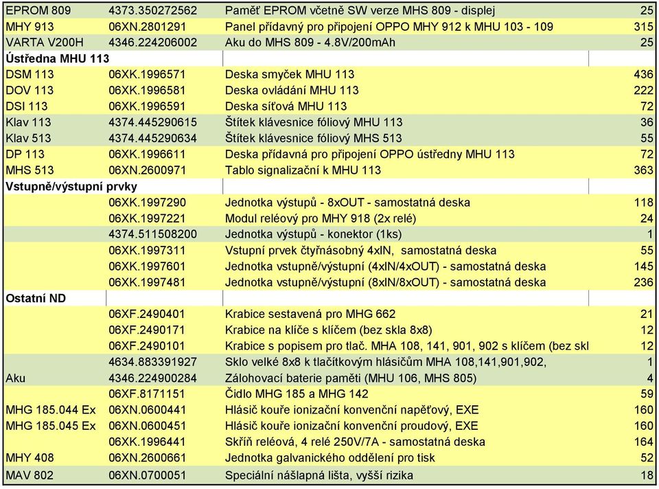 445290615 Štítek klávesnice fóliový MHU 113 36 Klav 513 4374.445290634 Štítek klávesnice fóliový MHS 513 55 DP 113 06XK.1996611 Deska přídavná pro připojení OPPO ústředny MHU 113 72 MHS 513 06XN.